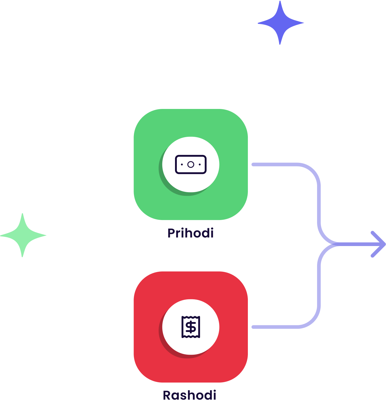 Tax management illustration